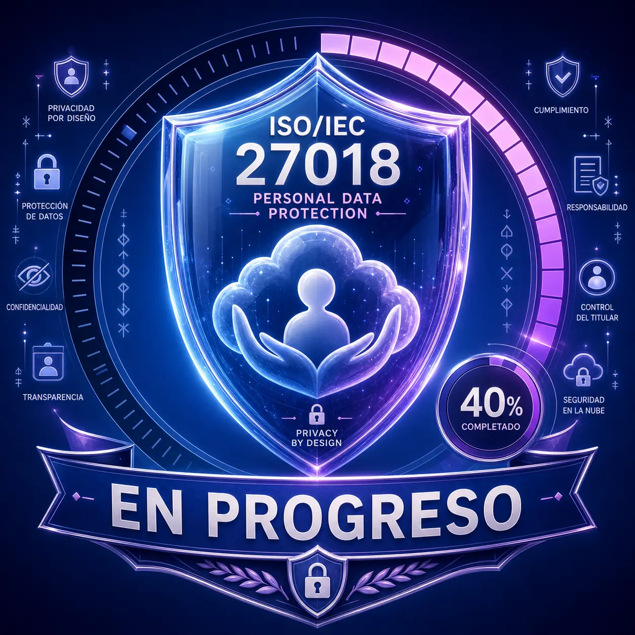 ISO 27018